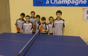 Résultats Challenge Inter Clubs (CIC)